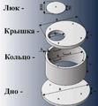 Производство и продажа колодезных бетонных колец, Южно-Сахалинск
